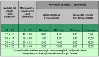 Trefilas de metal duro para planchuelas