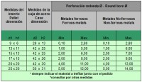Trefila de metal duro para alambres redondos