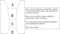Tabla trefilar